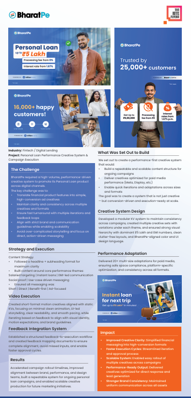 BharatPe Personal Loan Performance Creative System